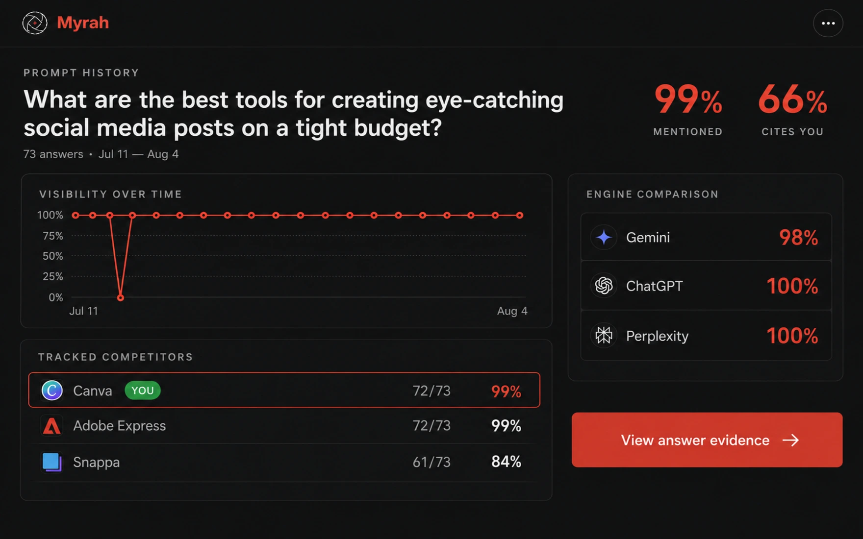 Improve AI Visibility interface preview