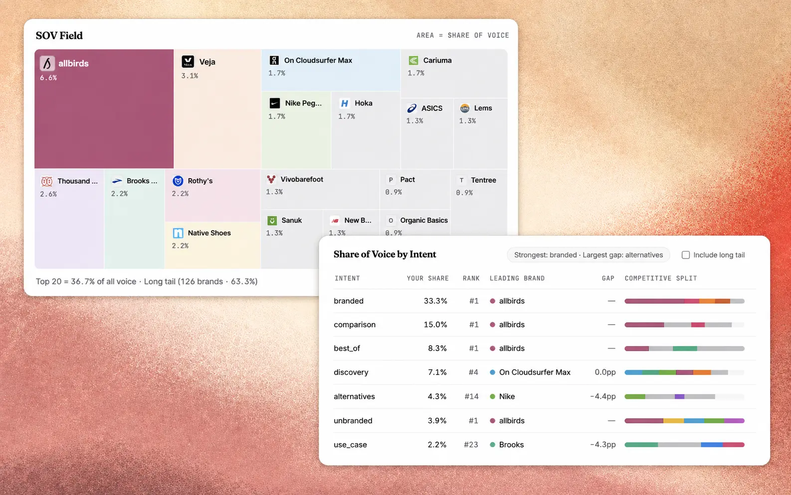 The competitive field across the category and by shopping intent.