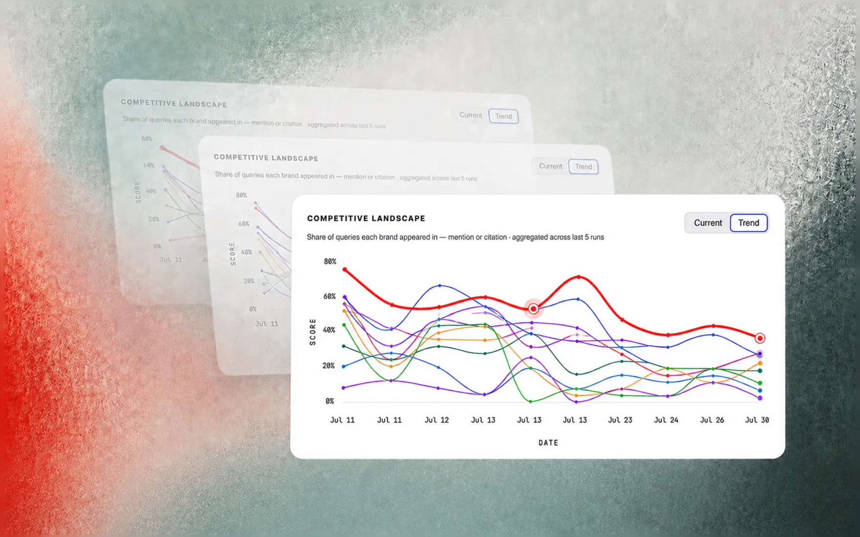 Monitoring