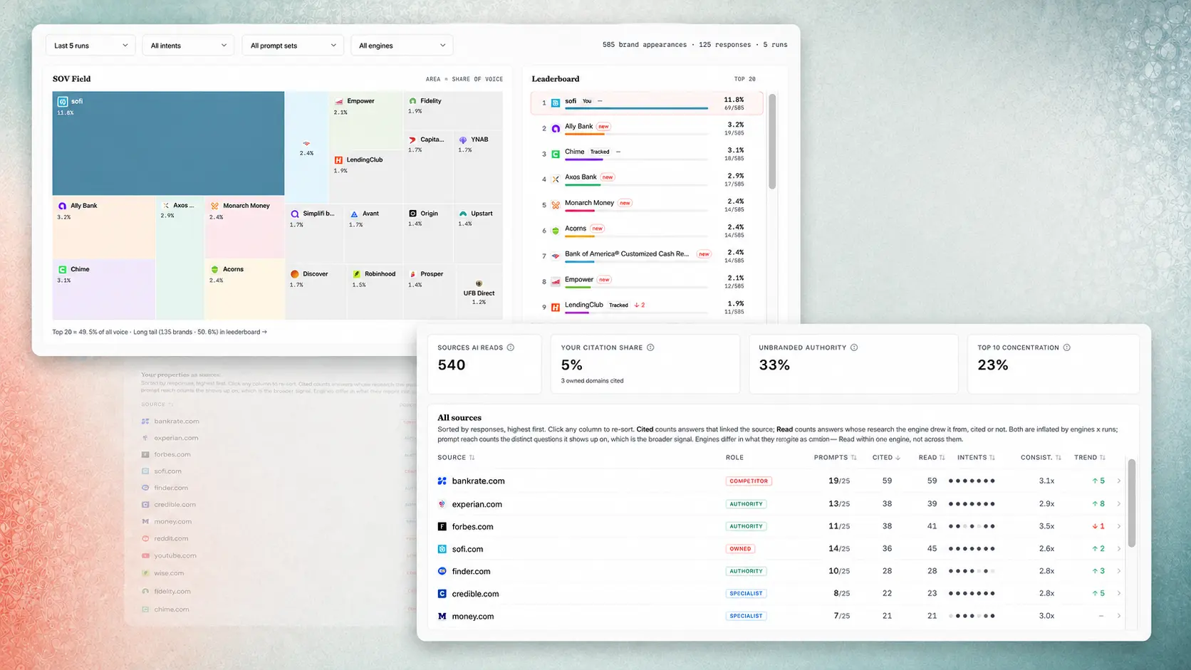 The ranking, intent split, and trend behind Share of Voice.