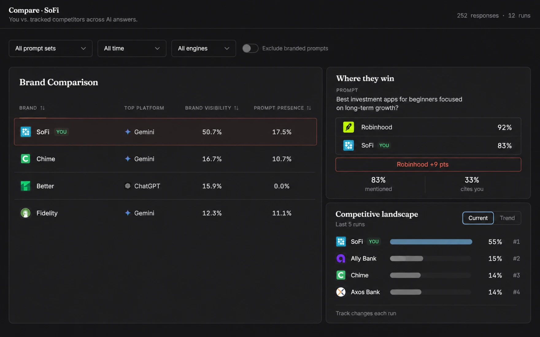 Benchmark Competitors interface preview