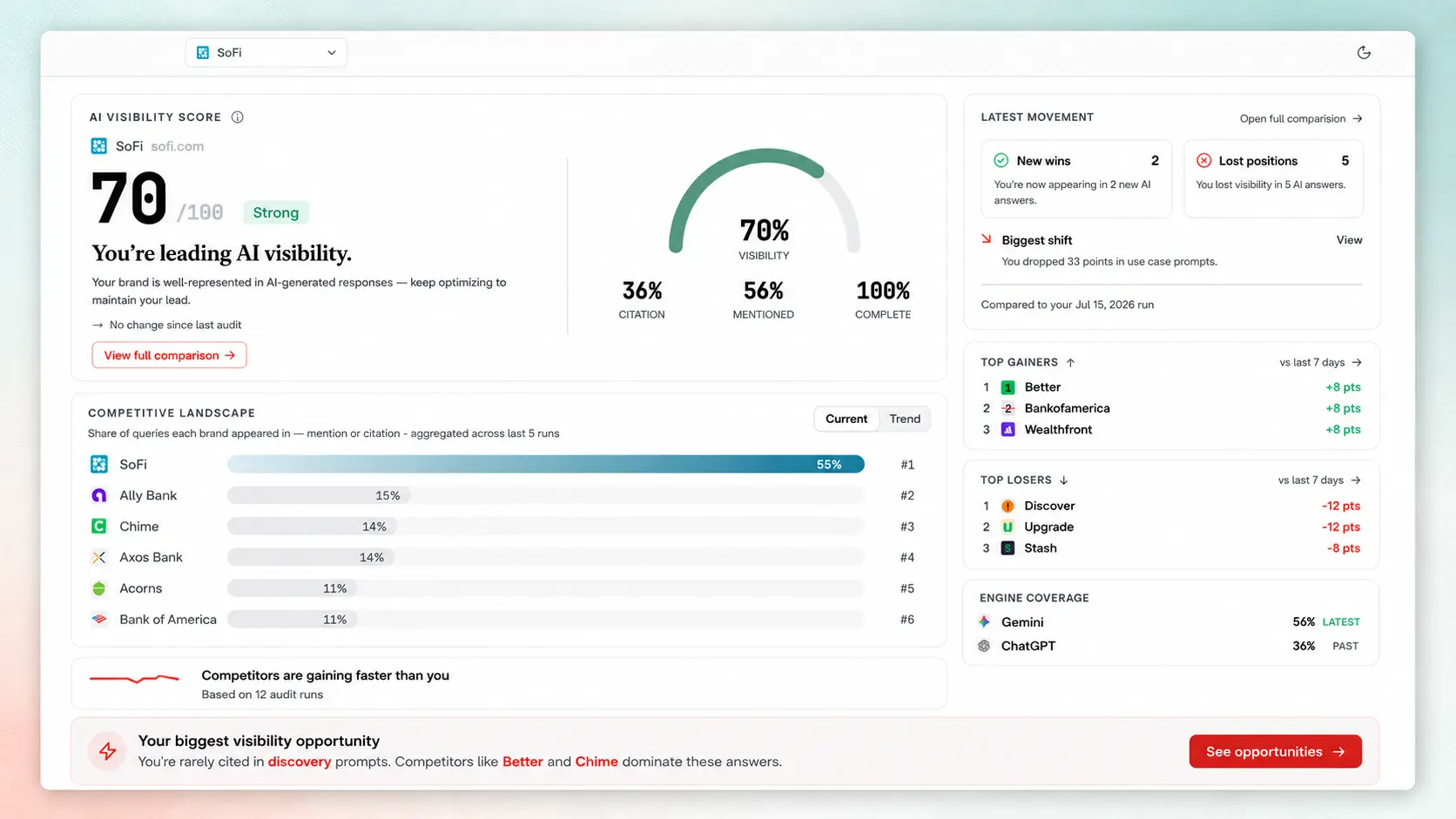 Example workspace — the latest account position in one view.