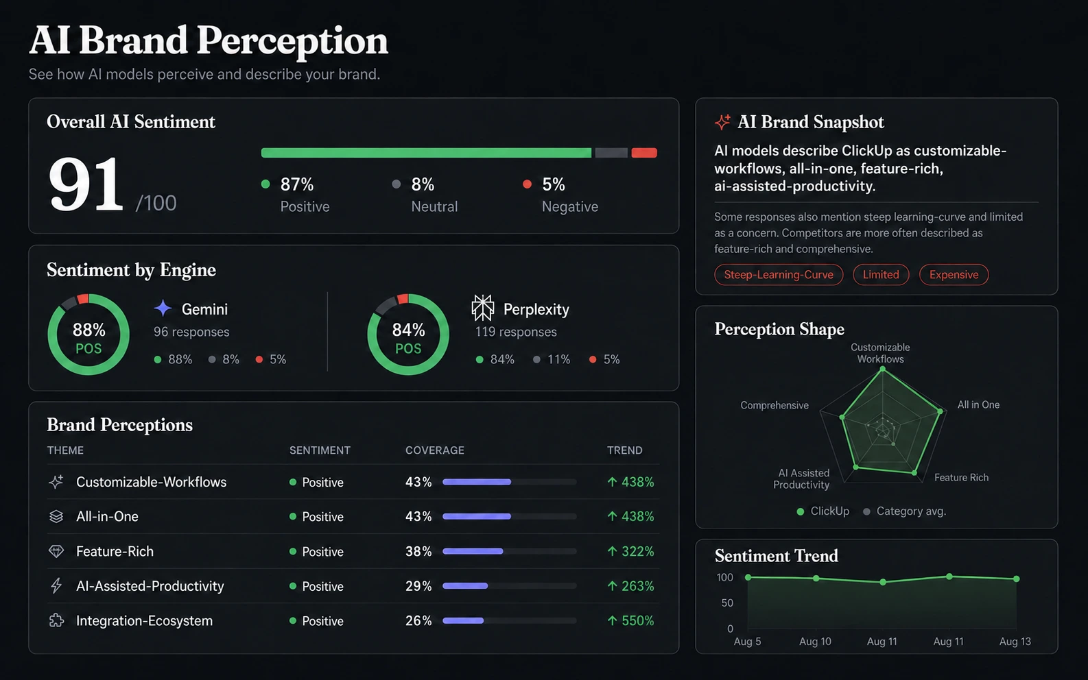 AI Brand Perception interface preview